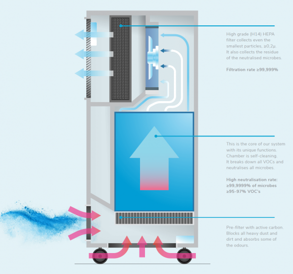 i-air-explanation